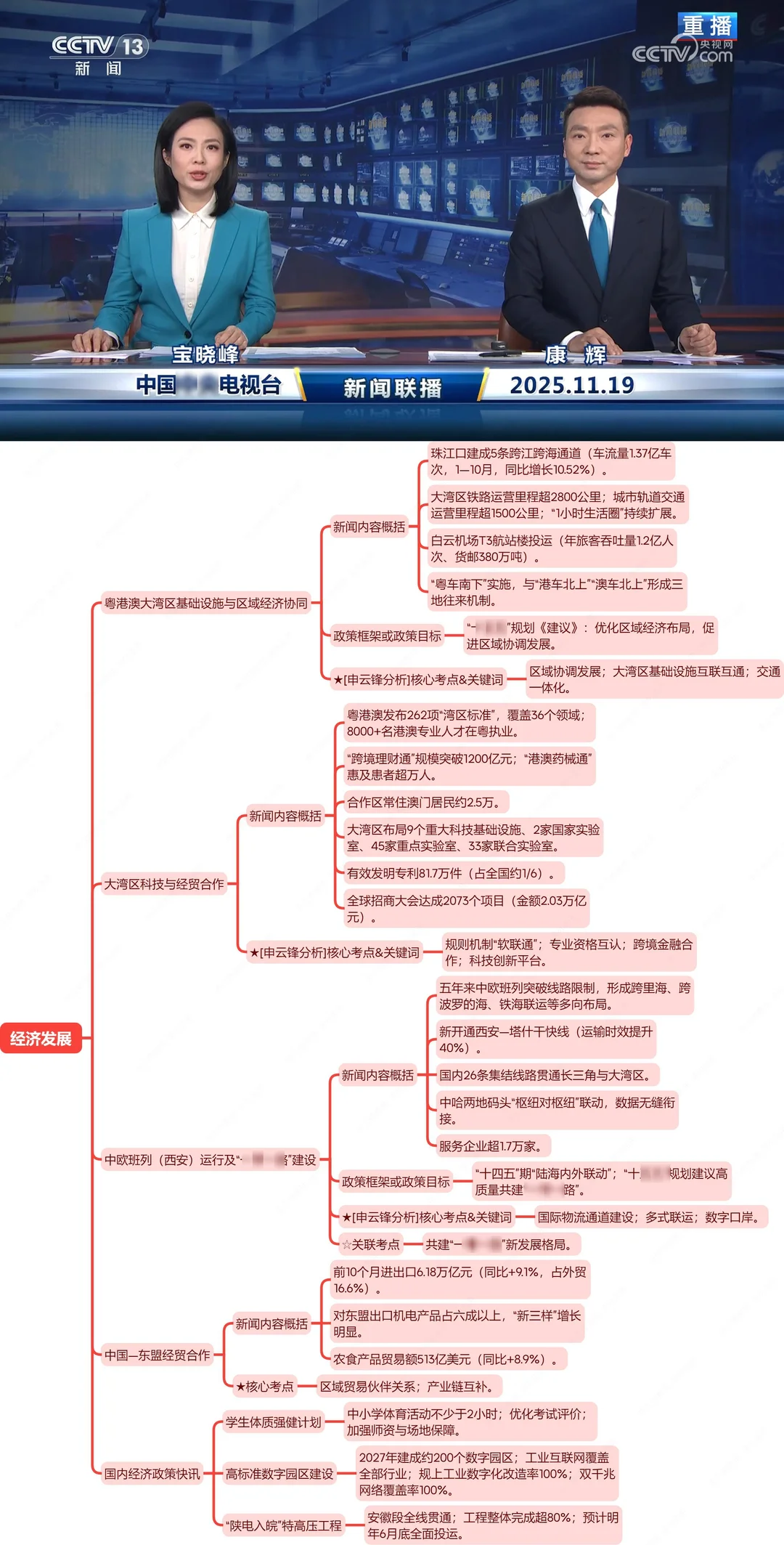 今天, 世界偷偷改写了方向(11.19新闻联播)