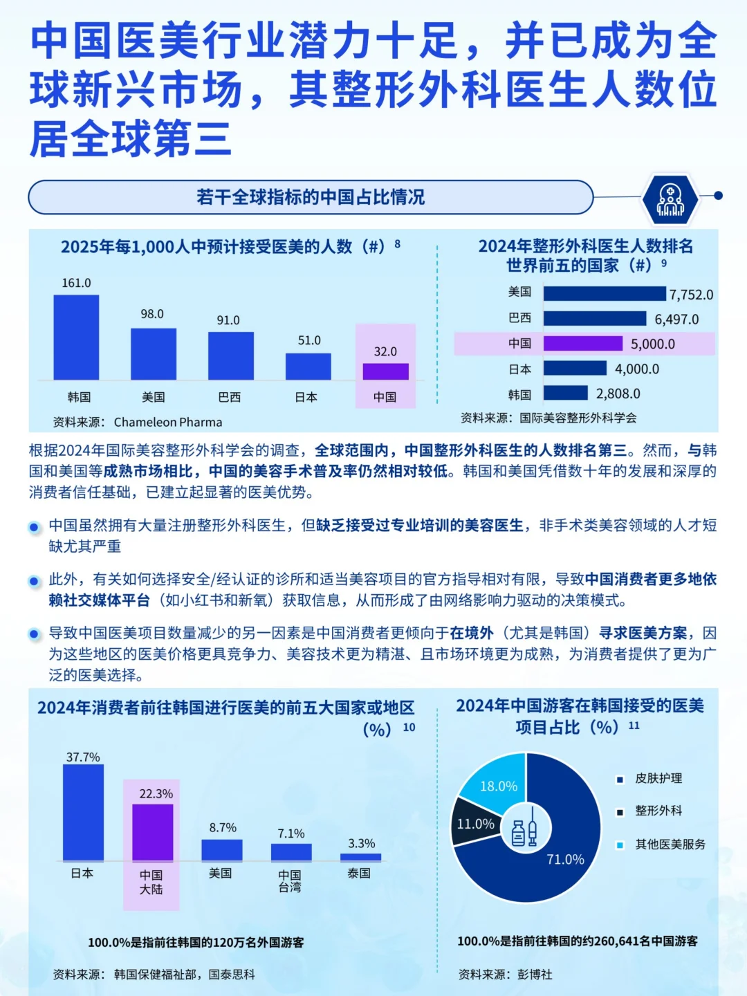 2025医美新潮流报告