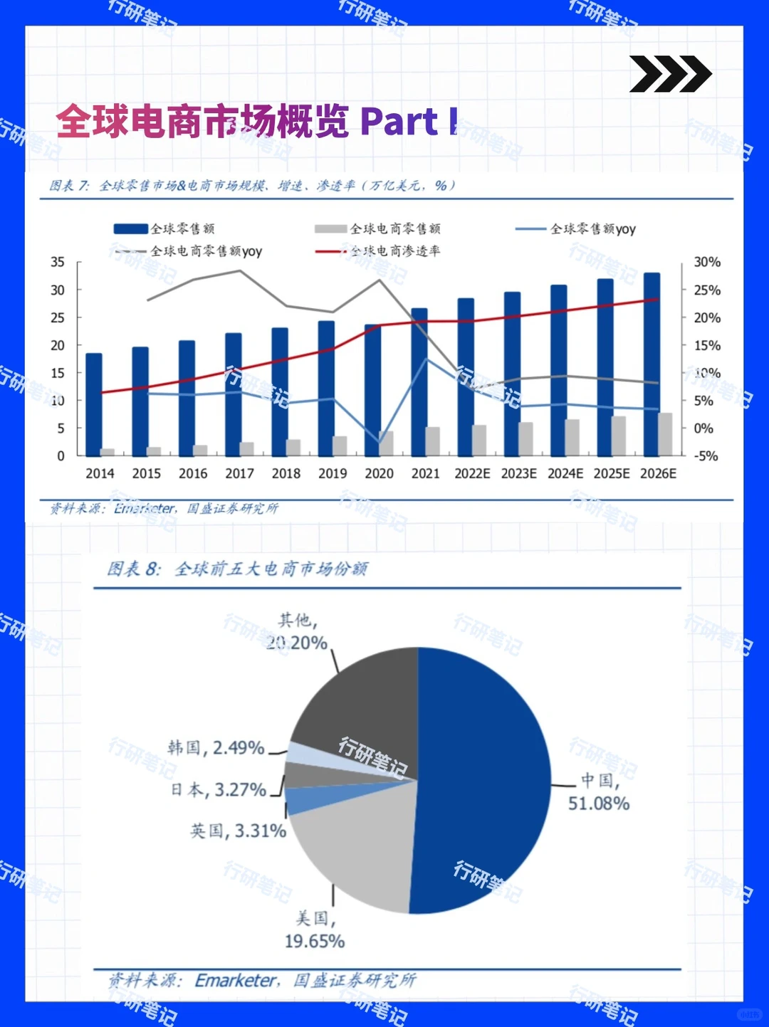 2024年跨境电商行业及平台发展报告