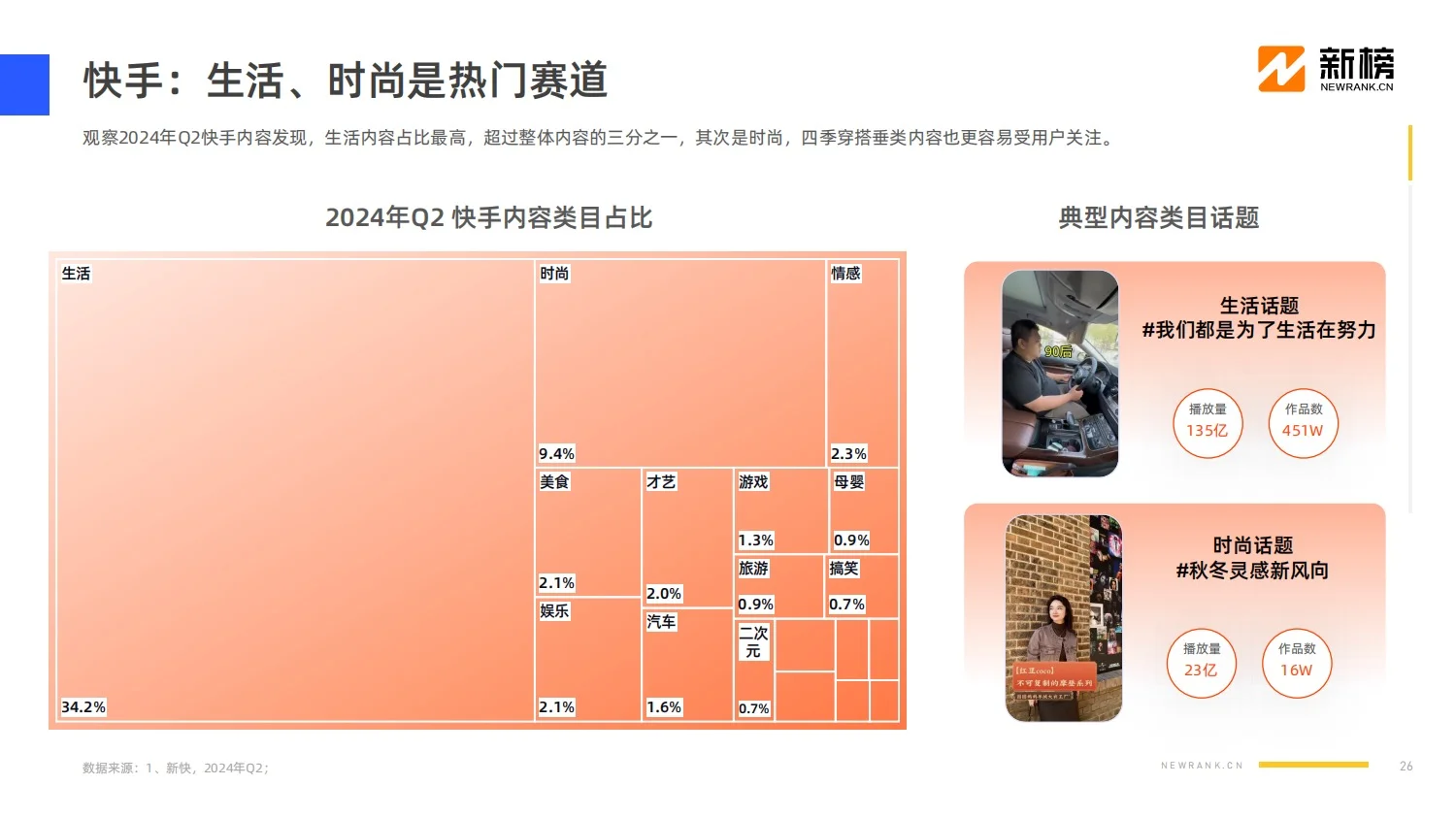 报告分享｜2024社媒内容生态数据报告