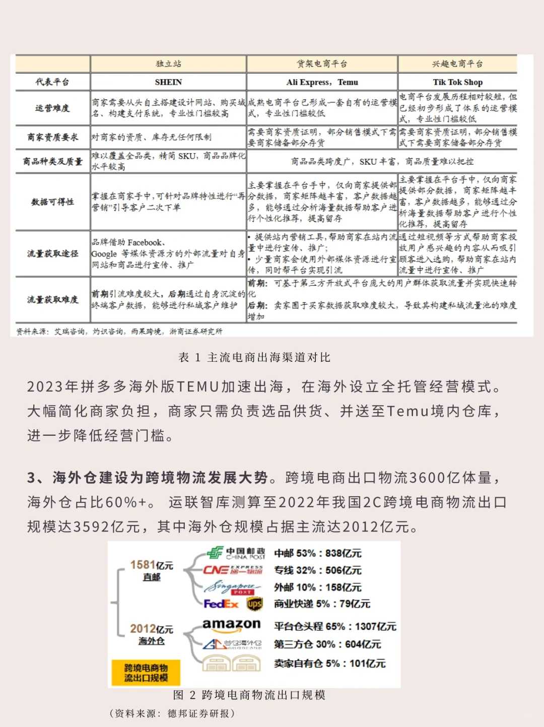 一文读懂一个行业 | 跨境电商
