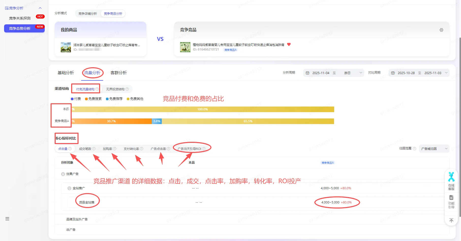 竞品退出市场竞争也能看！达摩盘竞争分析