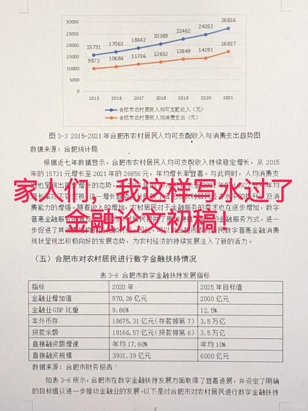 金融学论文初稿｜数字金融方面
