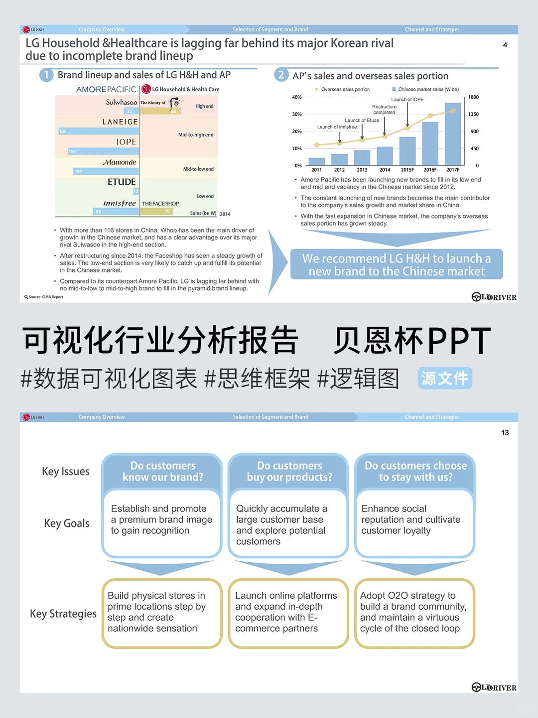 请大数据曝ta，因为它真的牛❗