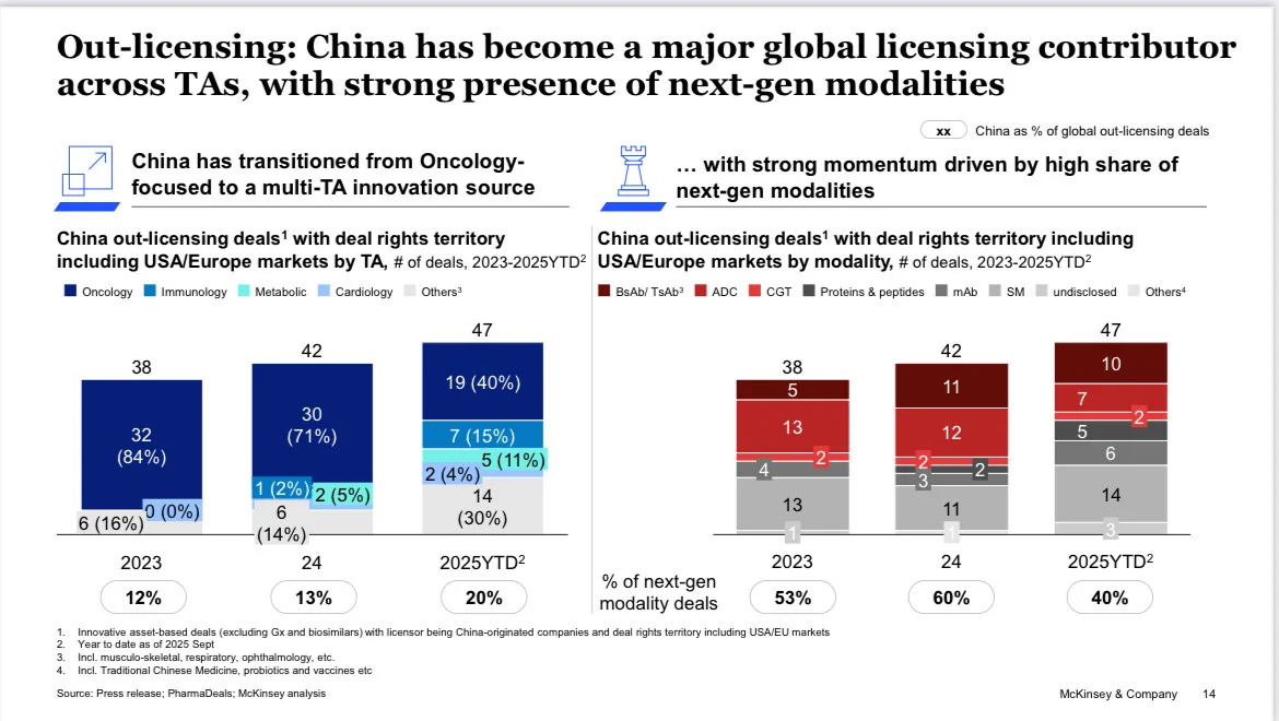 【麦肯锡】2030展望:中国医药创新下一个十年