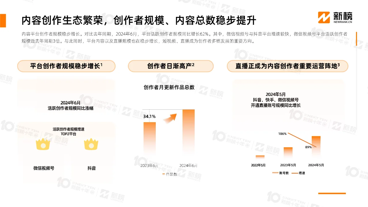2024内容创作者生态报告