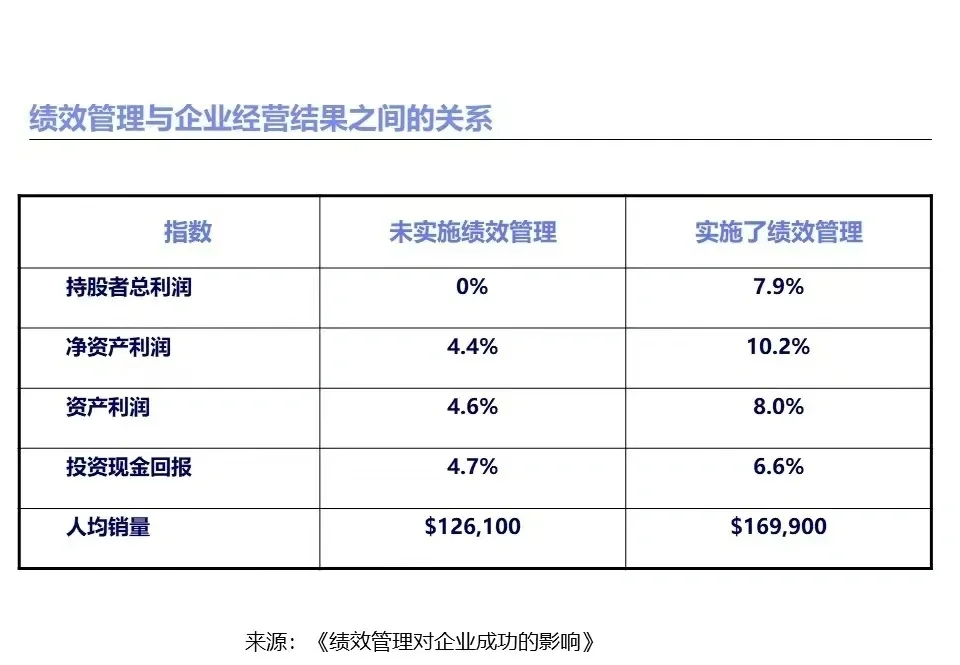 绩效管理经常遇到的问题及思考路径