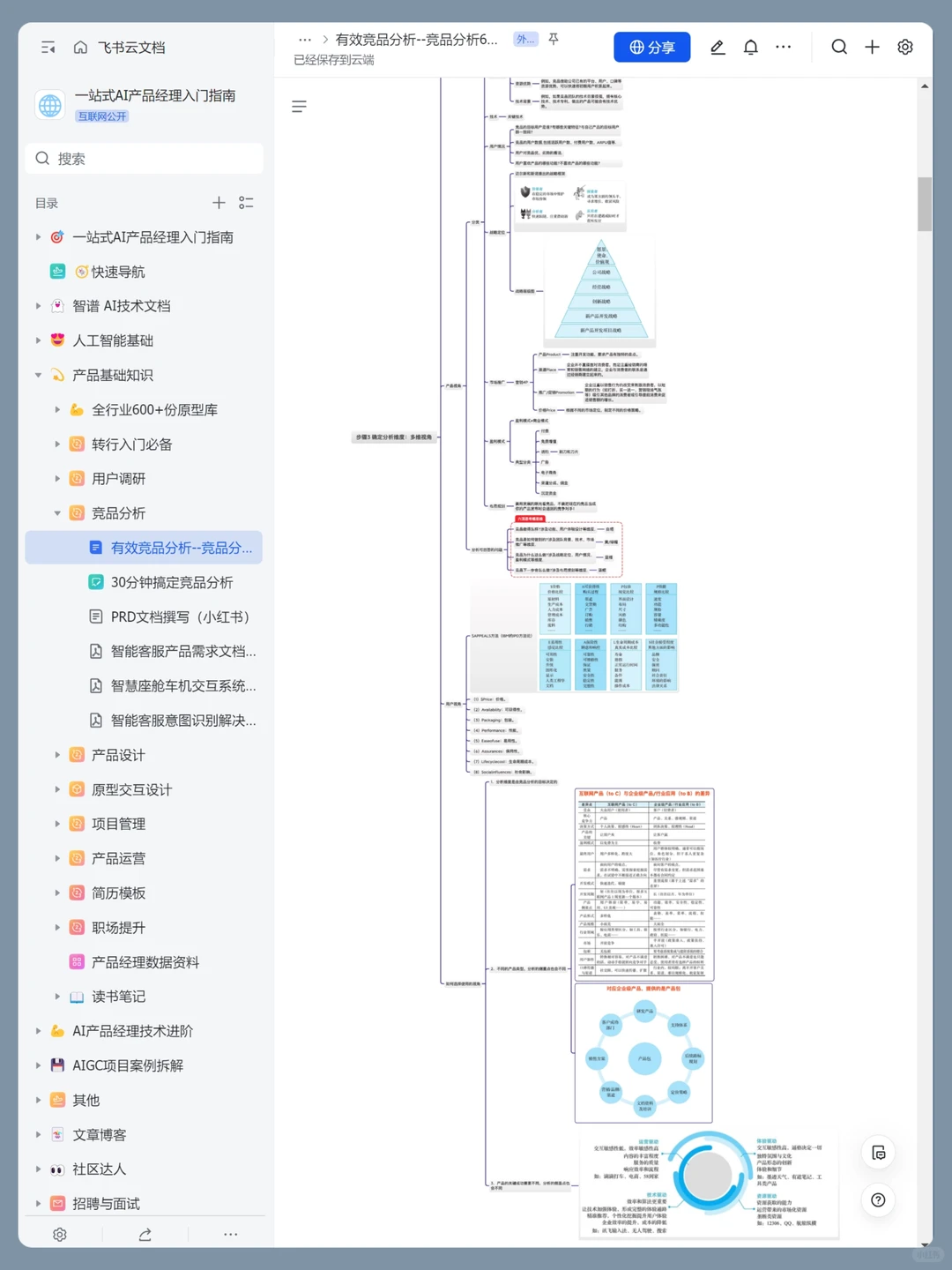到底怎么做竞品分析?一篇讲透分析要点