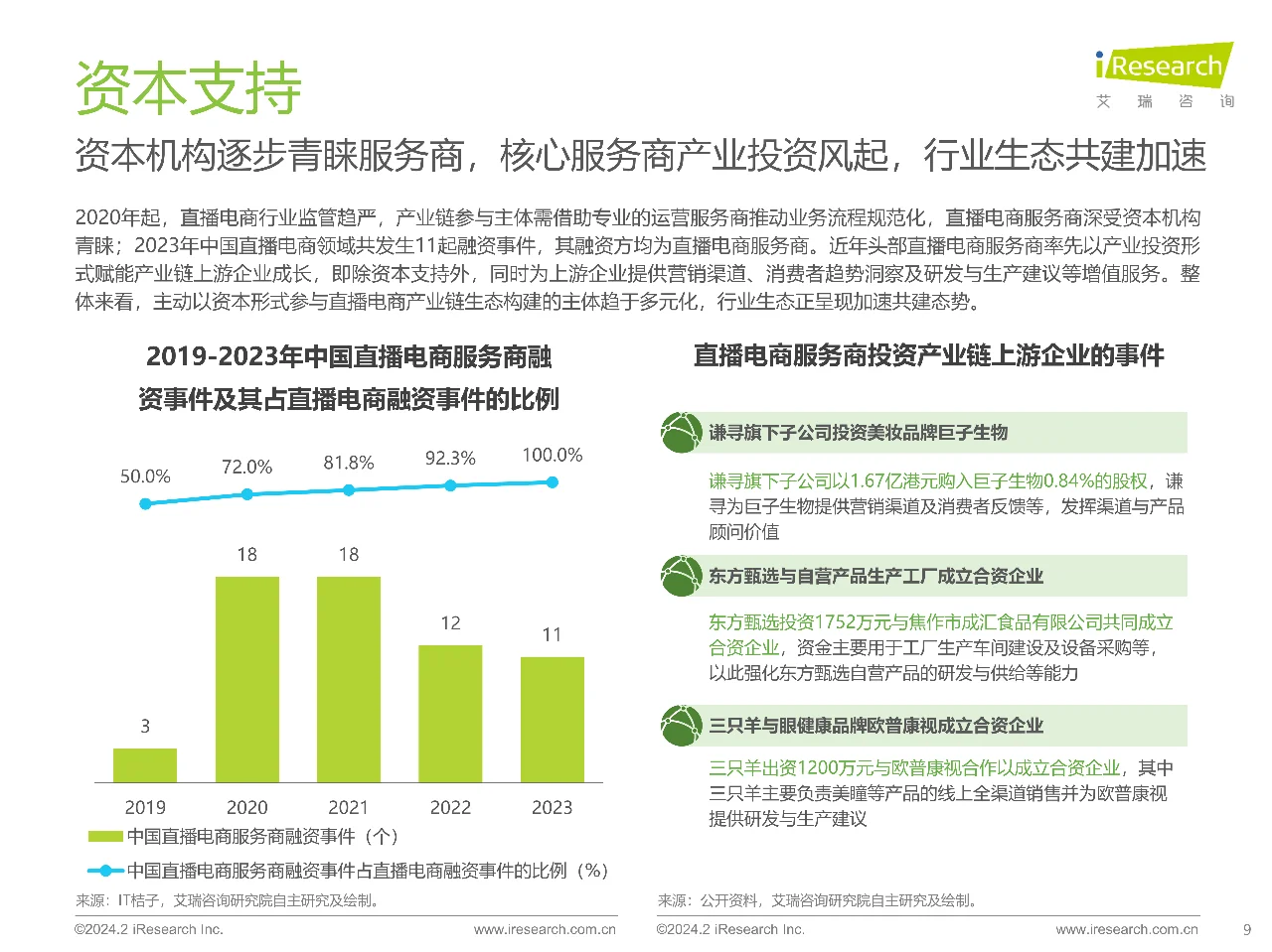 艾瑞咨询2023年中国直播电商行业研究报告