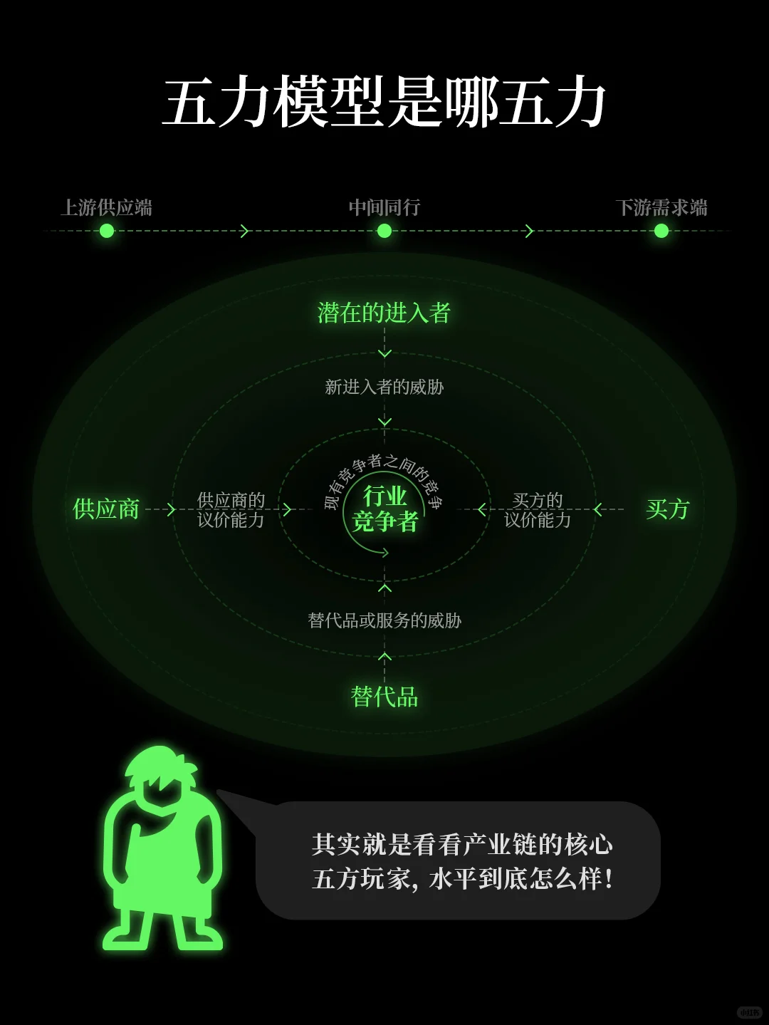 波特五力分析，带你轻松玩转竞争市场?