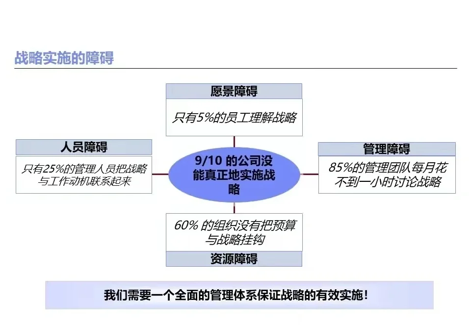 绩效管理经常遇到的问题及思考路径