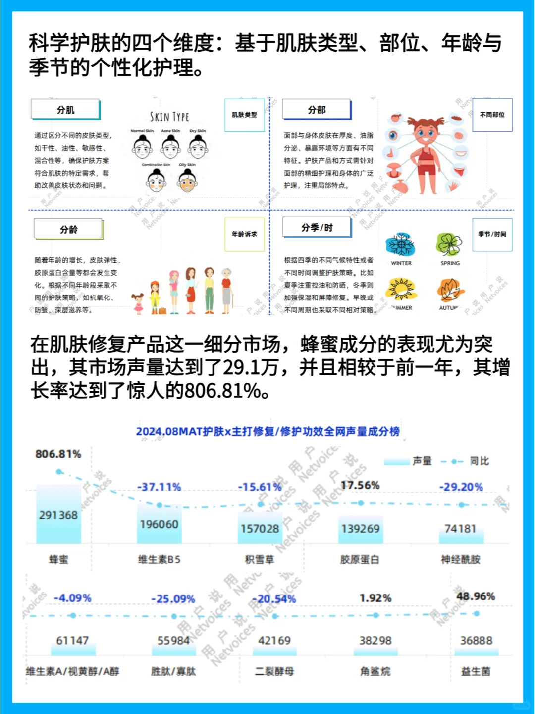 2025年前瞻：功效护肤消费者需求深度解析