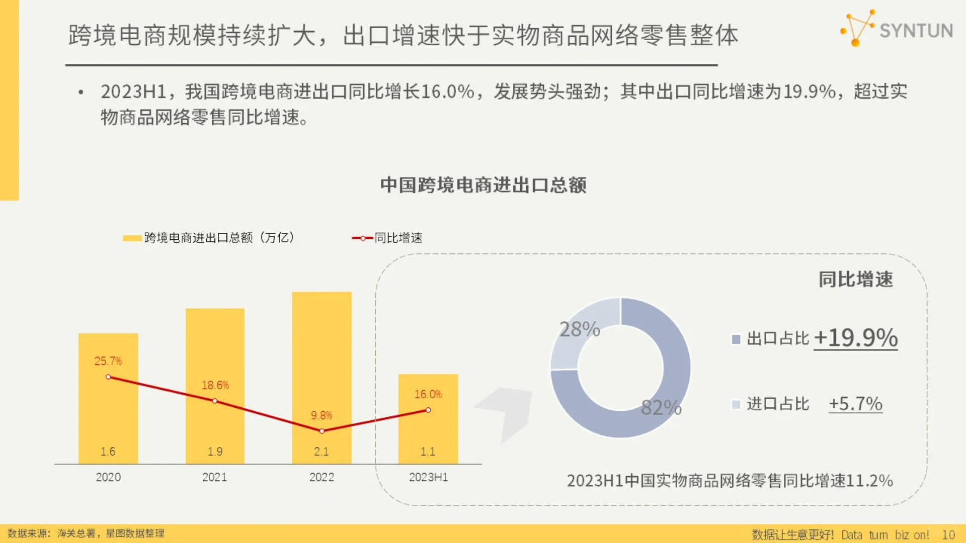 2023H1电商行业报告