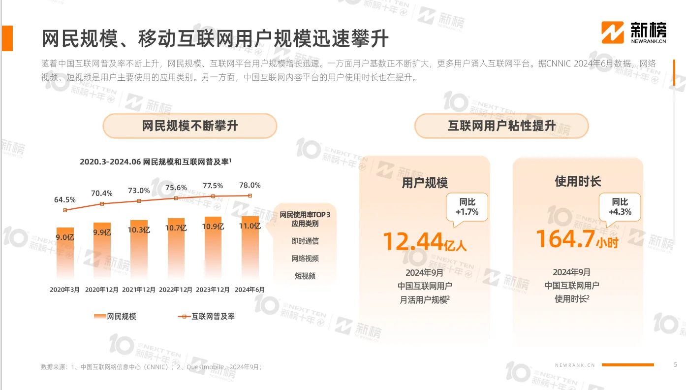 ?完整版| 2024内容创作者生态报告