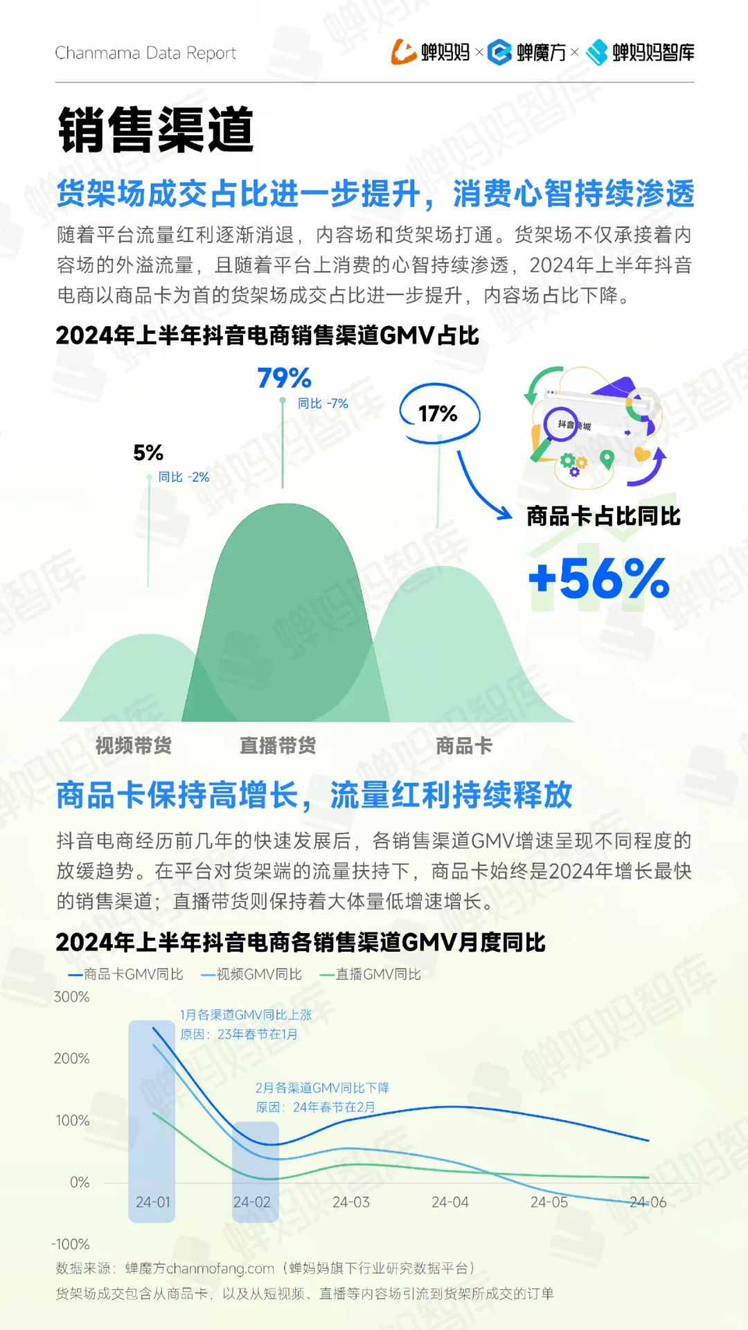 54页报告｜2024抖音电商半年报