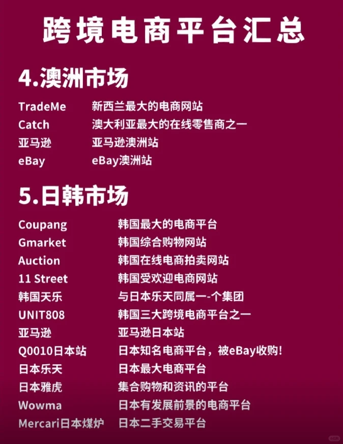 全球跨境电商平台汇总 各市场平台闭眼冲！