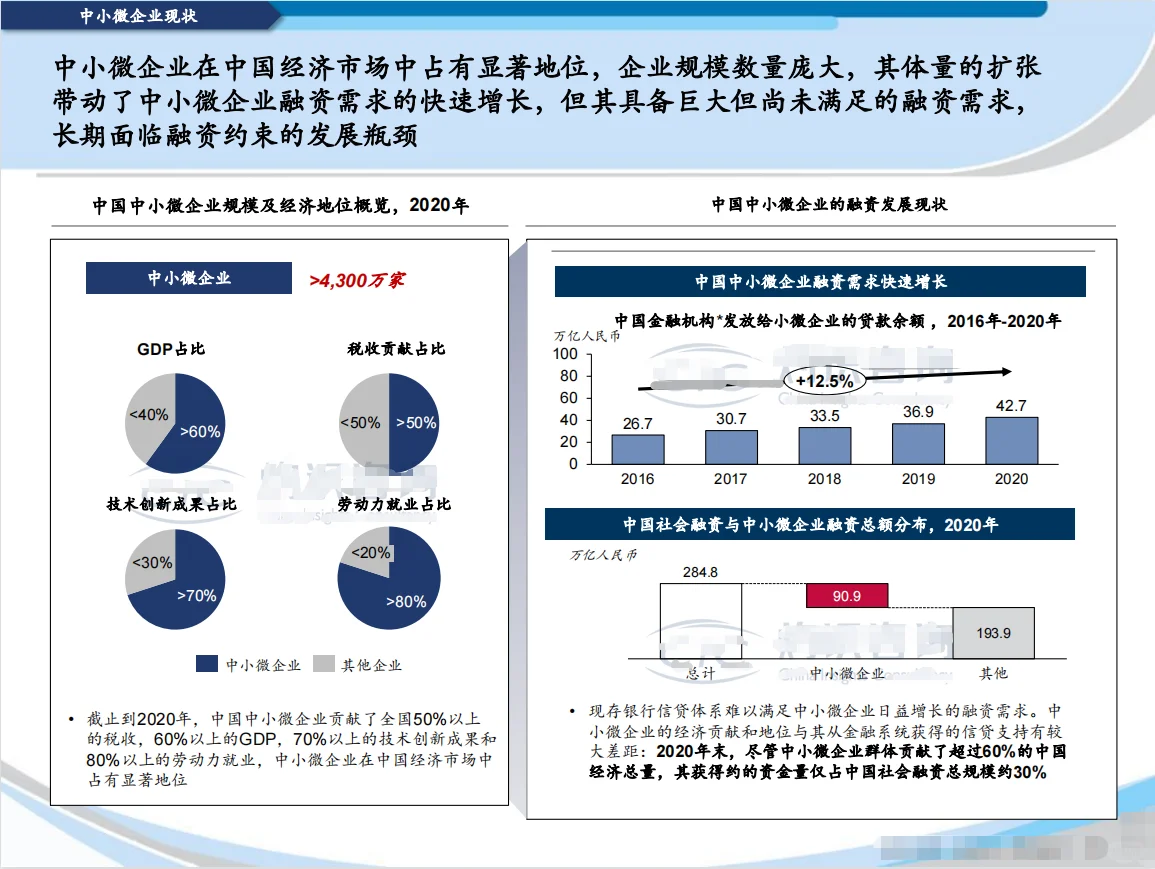 2022中国供应链金融科技行业蓝皮书