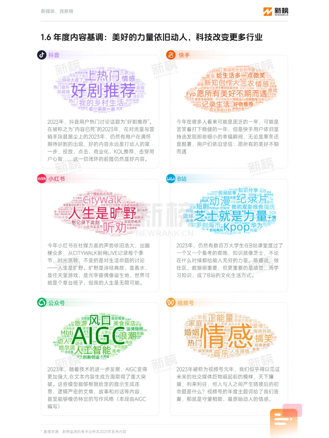 2023新媒体内容生态数据报告