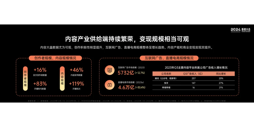 《2024内容产业年度报告》重磅发布！