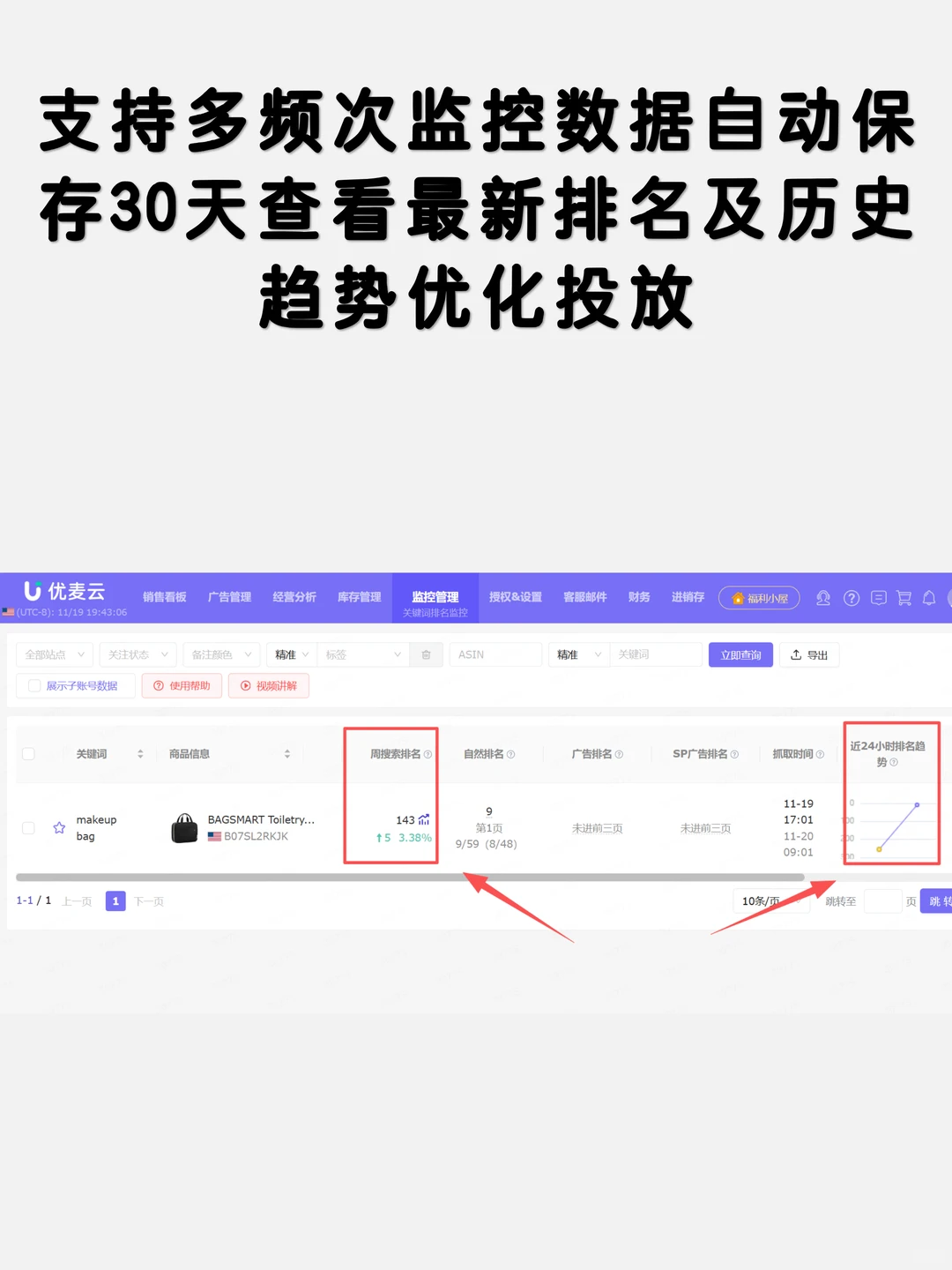 亚马逊广告优化调整就是不断分析数据