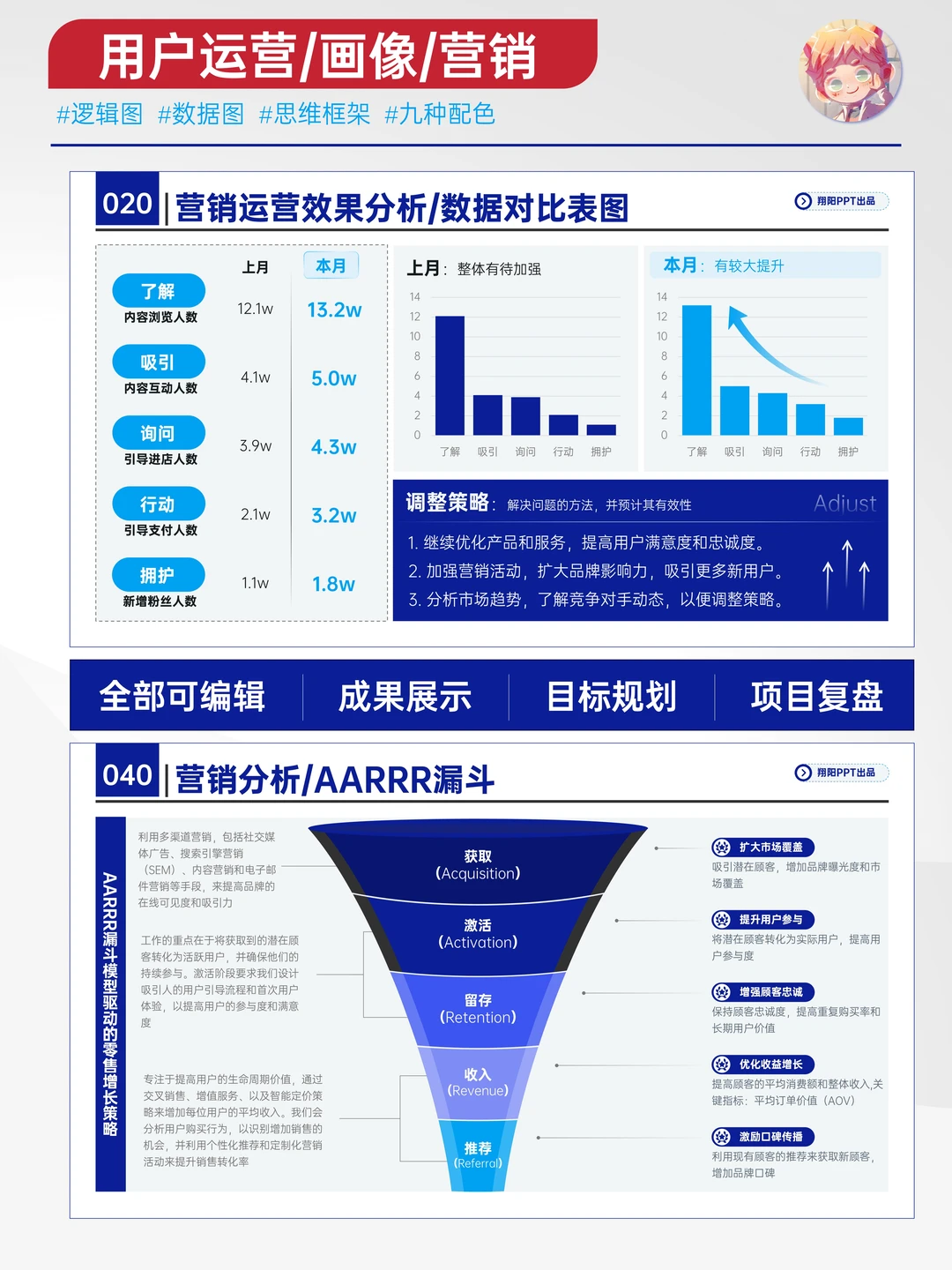 有深度有价值的用户画像，精准洞察需求