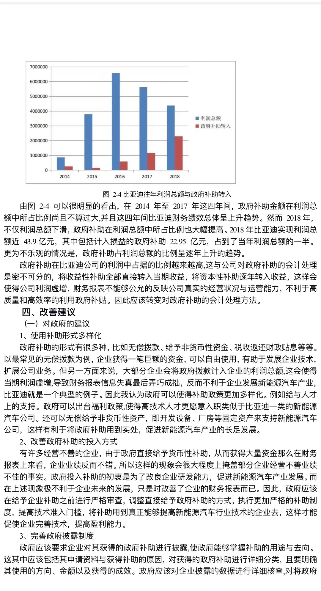 政府补助对新能源汽车企业绩效的影响研究