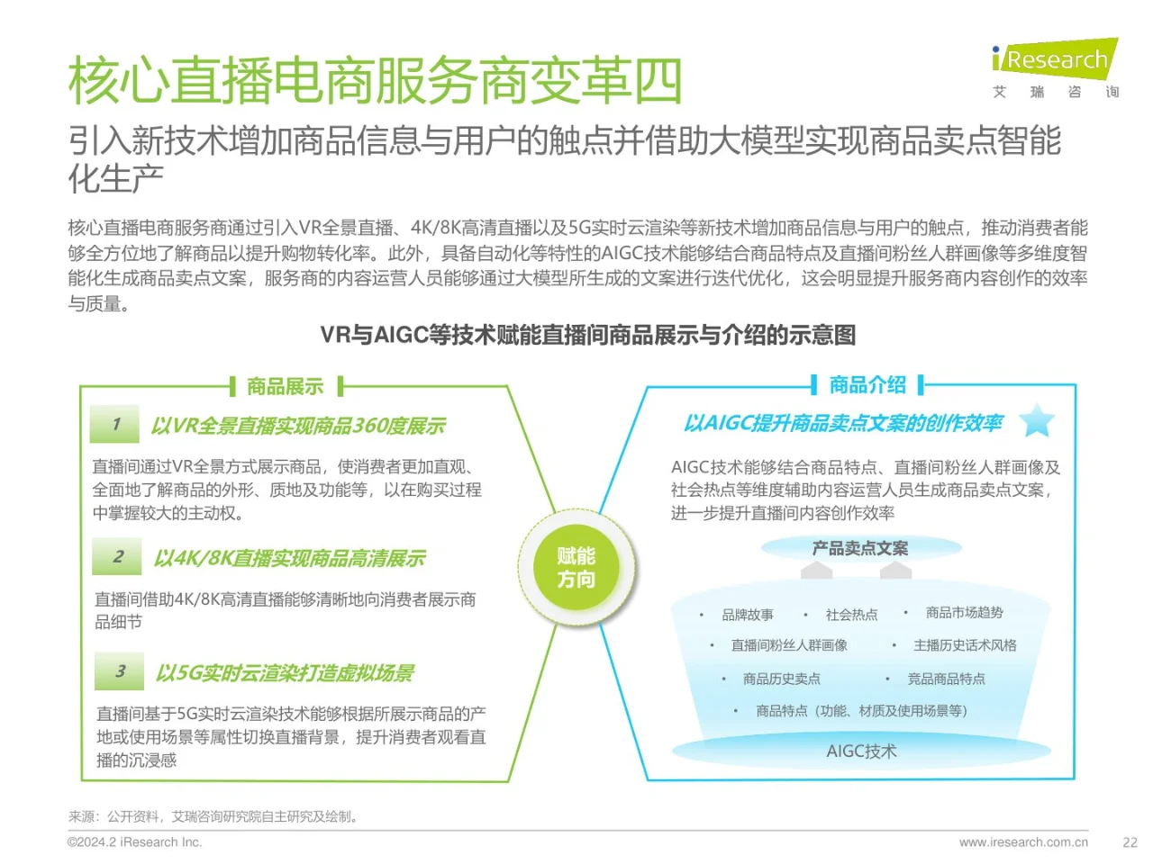 2023年中国直播电商行业研究报告