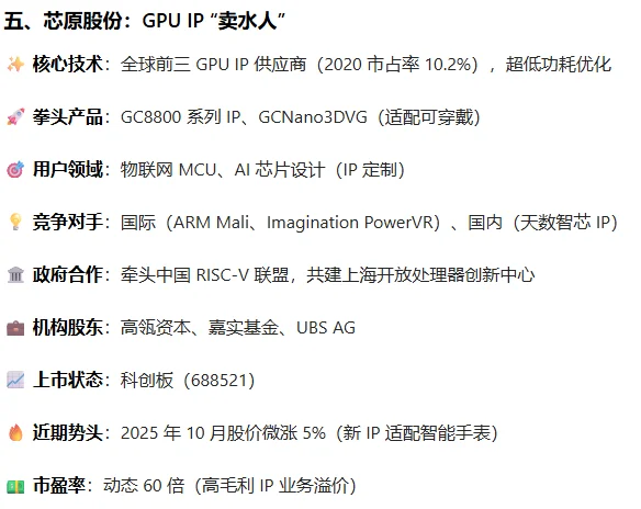 国产 GPU 厂商竞争力评价分析
