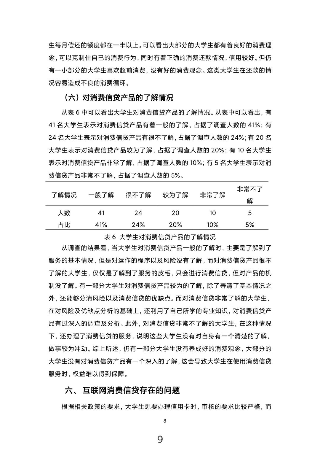 金融学专业论文范文来了，大学生消费贷方向