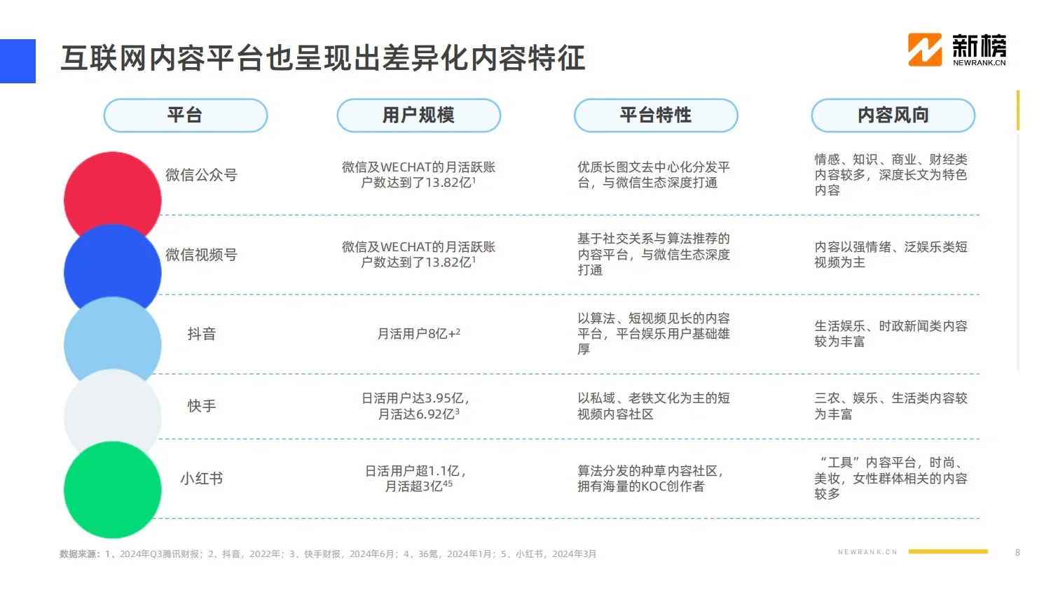 报告分享｜2024社媒内容生态数据报告