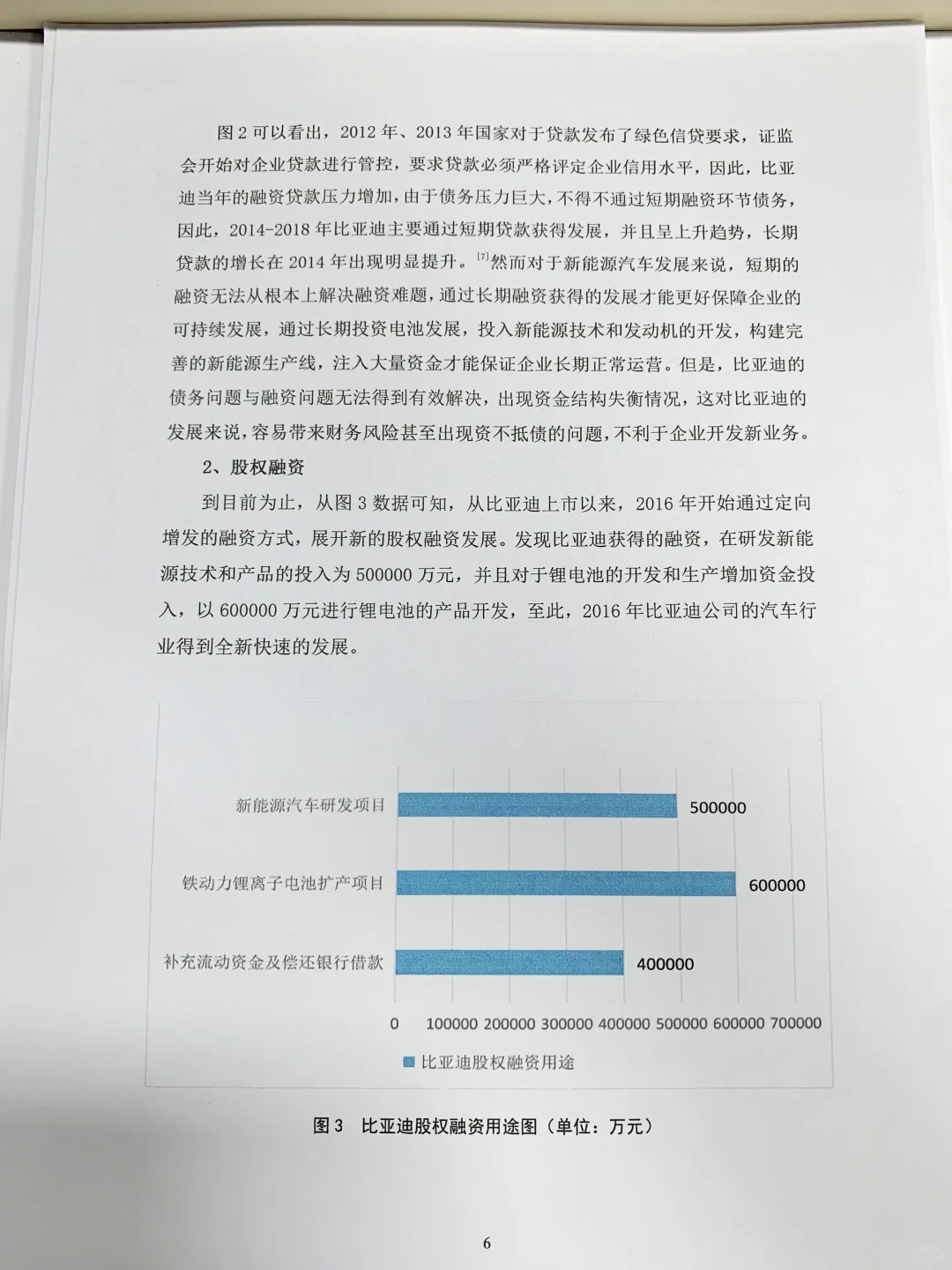 这才是导师喜欢的金融学论文初稿啊啊啊啊