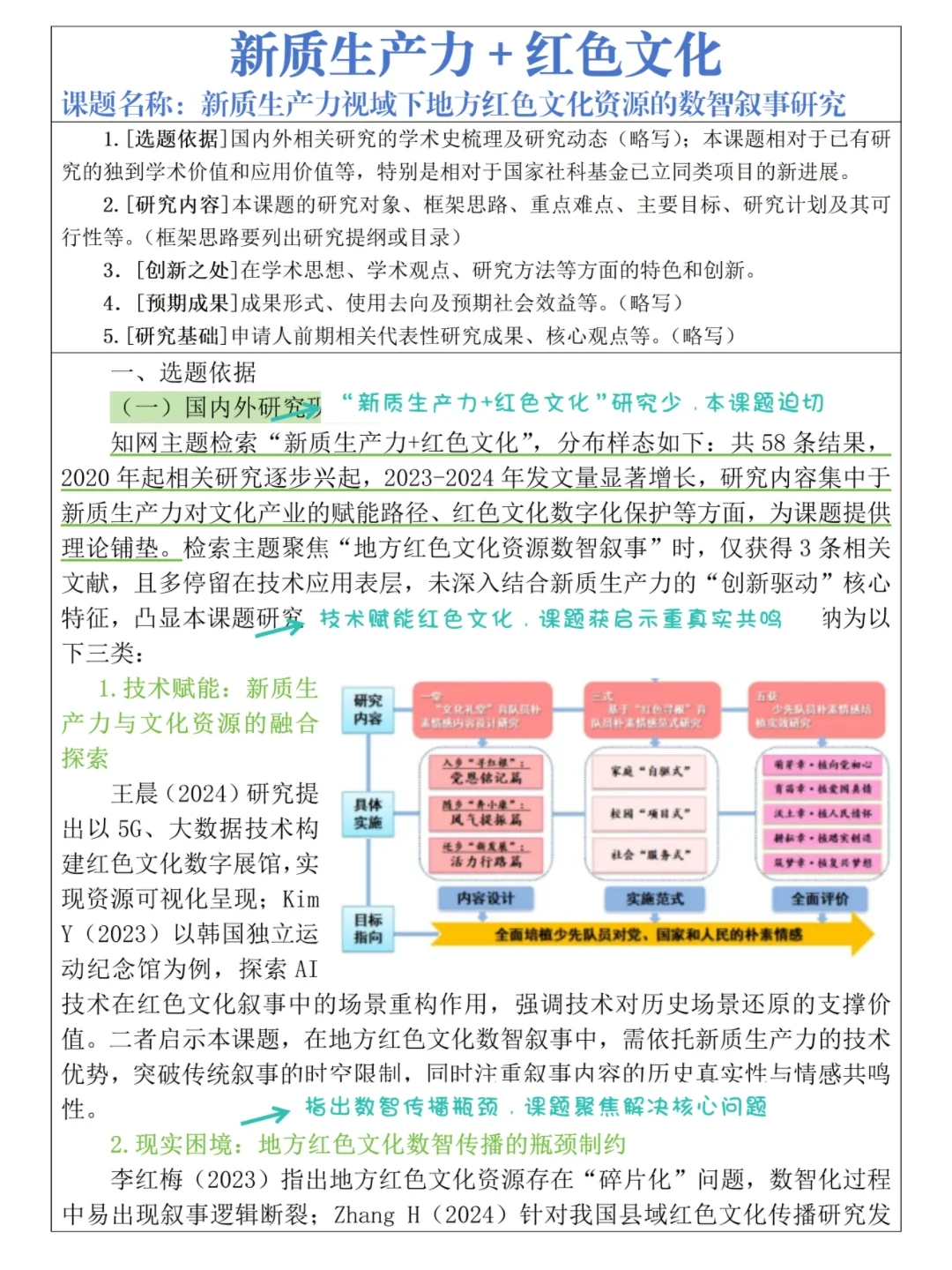 超新颖！新质生产力➕红色文化课题直接抄