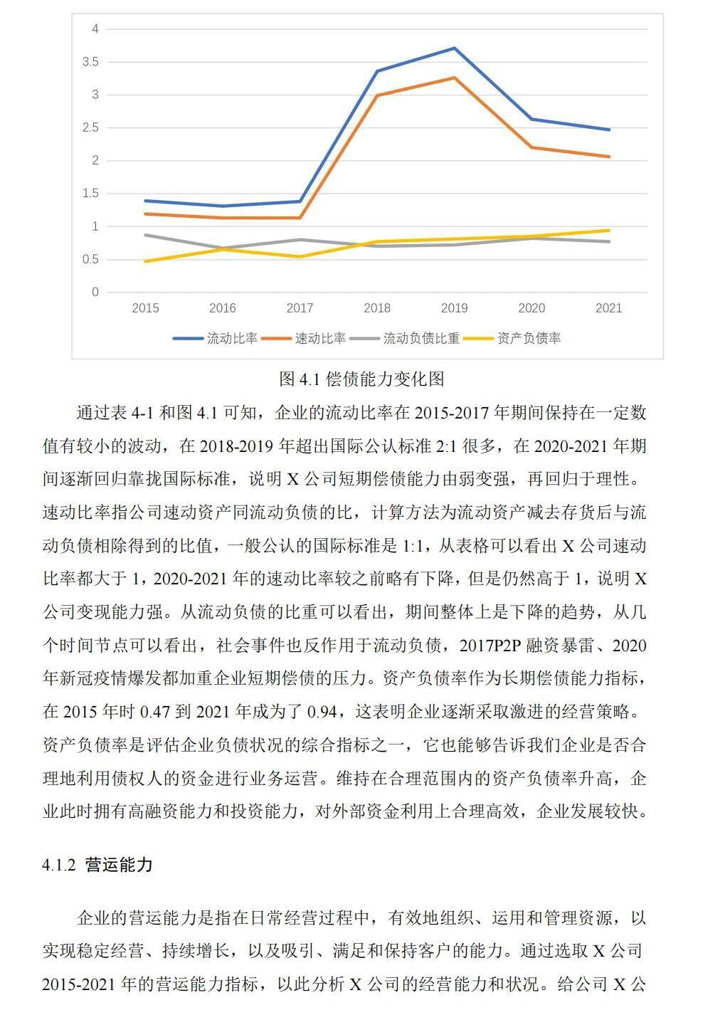 5小时写完论文初稿我人麻了???