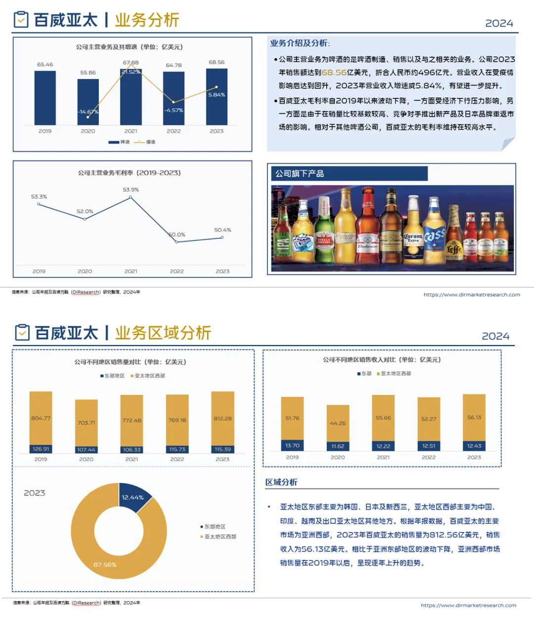 中国啤酒行业企业竞争格局分析（2024）