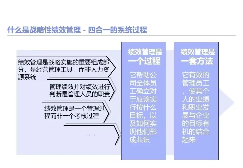 绩效管理经常遇到的问题及思考路径