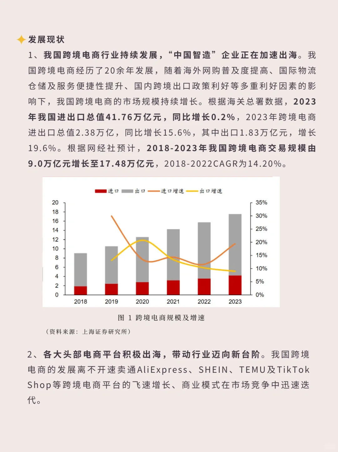 一文读懂一个行业 | 跨境电商