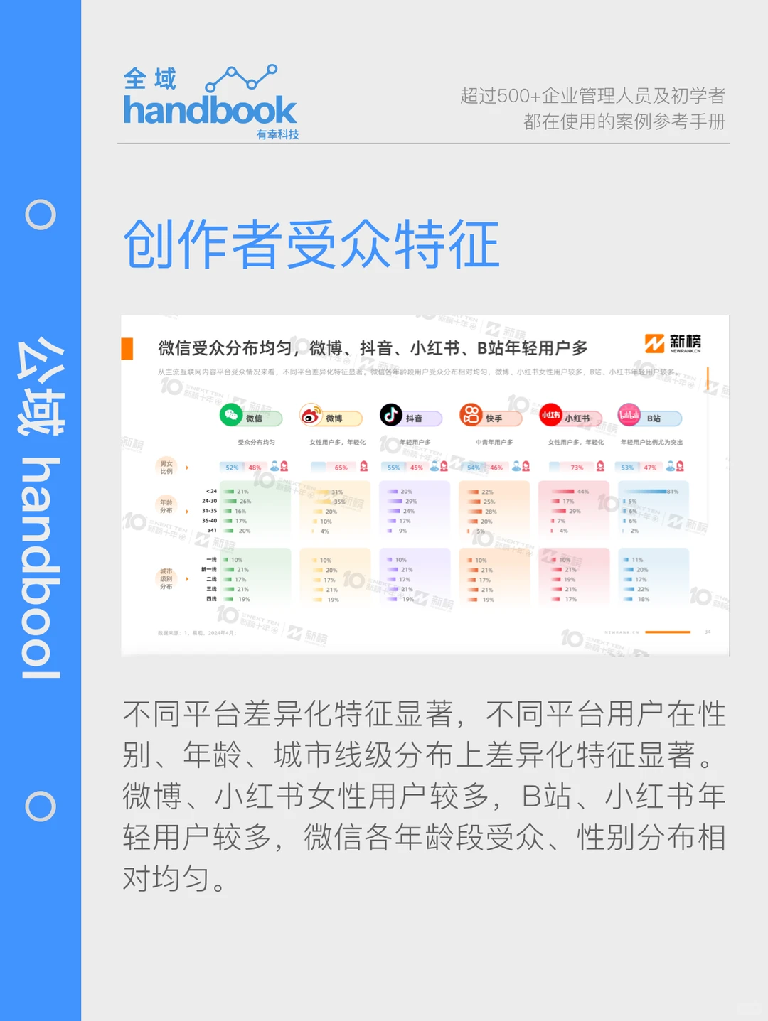 新榜发布，2024年内容创作者生态报告