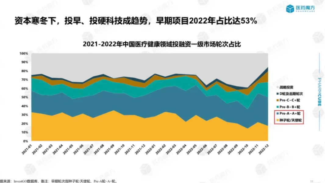 行业研究 | 中国医疗健康投融资情况