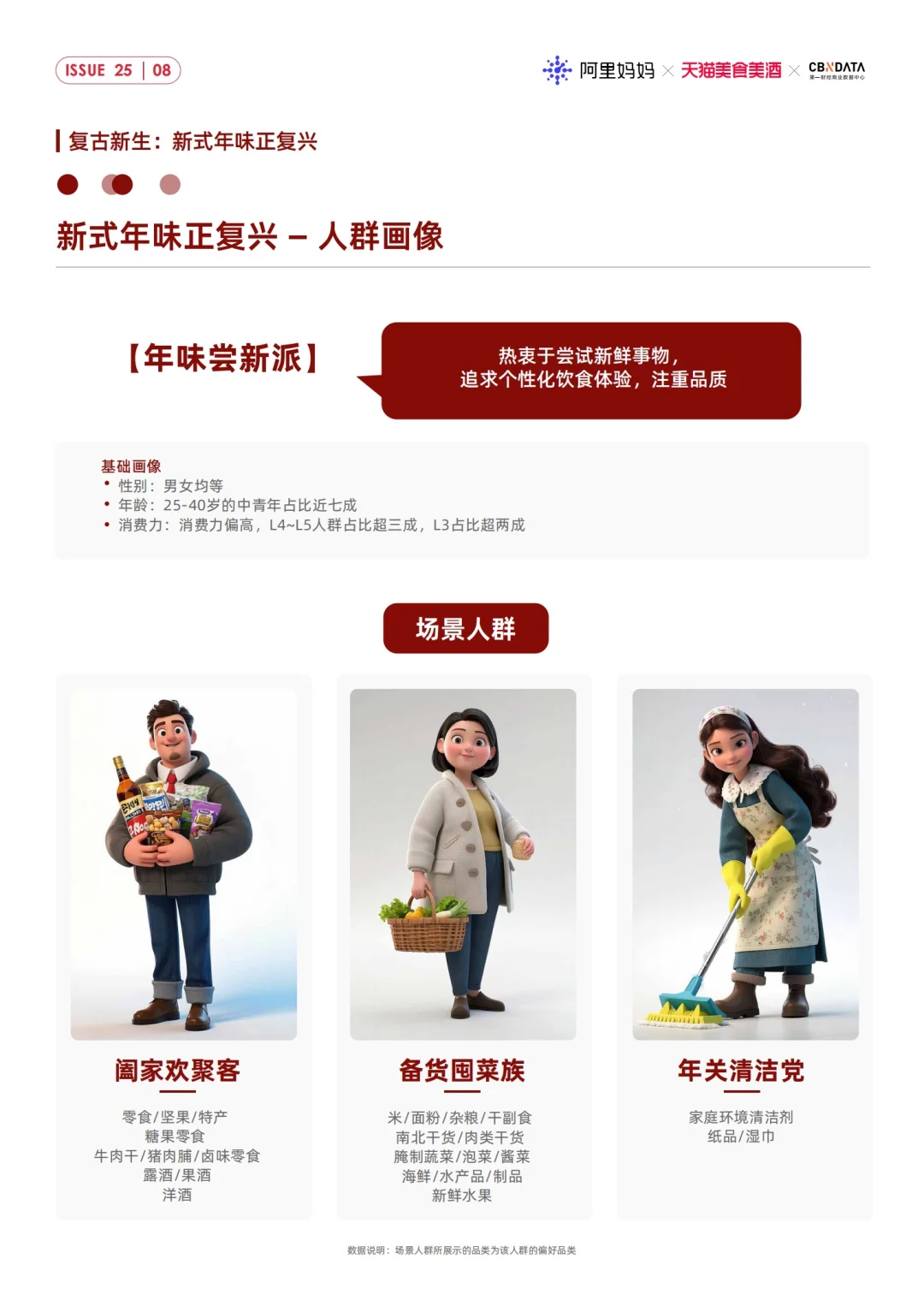 32页报告｜2025CNY年货节消费趋势洞察