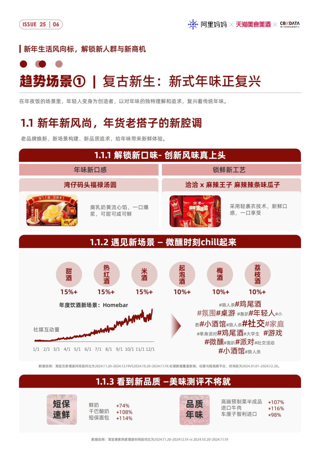 32页报告｜2025CNY年货节消费趋势洞察