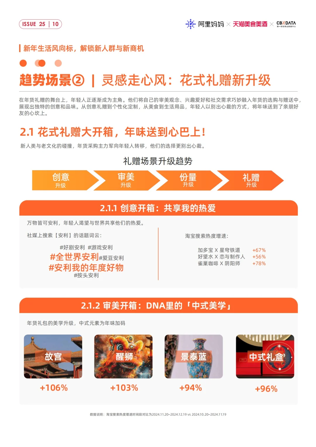 32页报告｜2025CNY年货节消费趋势洞察