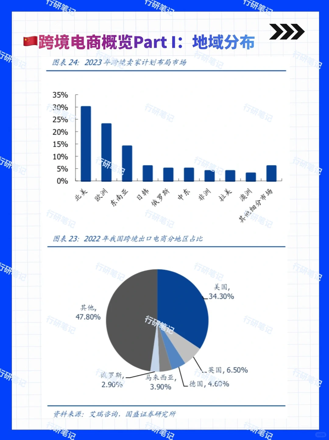 2024年跨境电商行业及平台发展报告