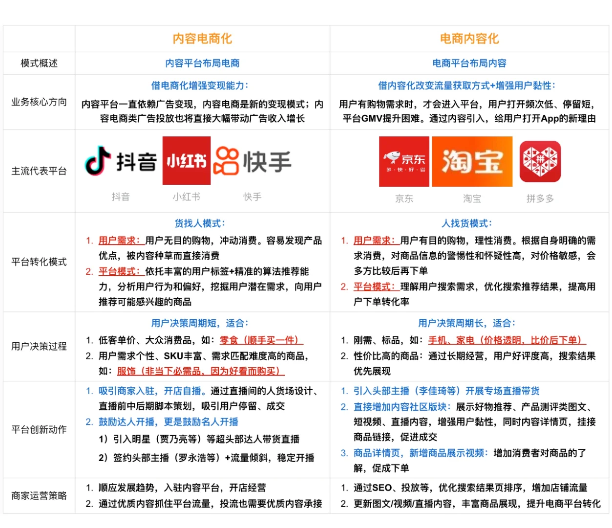 我的职场记录|行业观察：内容电商发展趋势