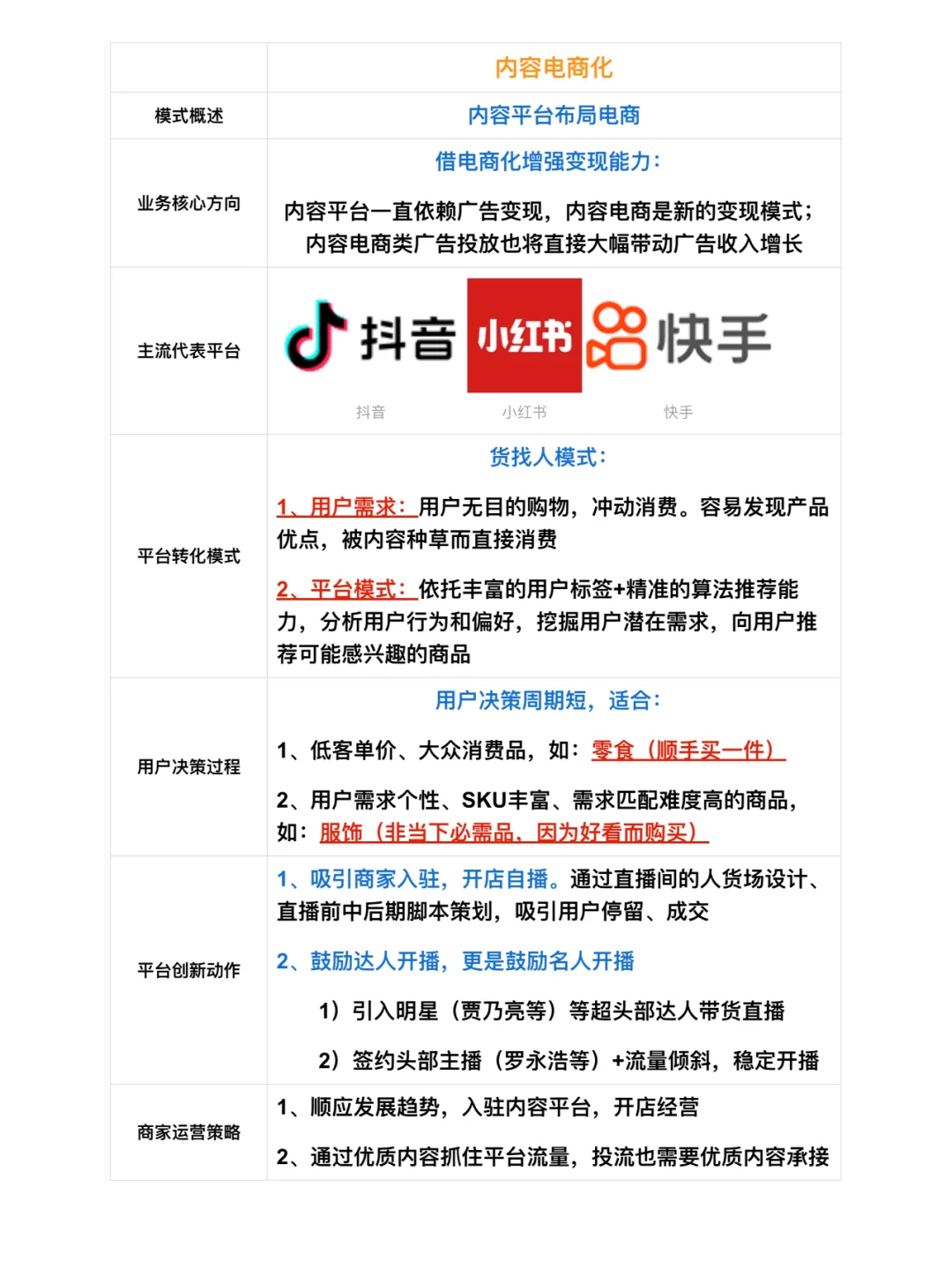 我的职场记录|行业观察：内容电商发展趋势