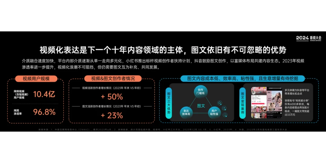 《2024内容产业年度报告》重磅发布！
