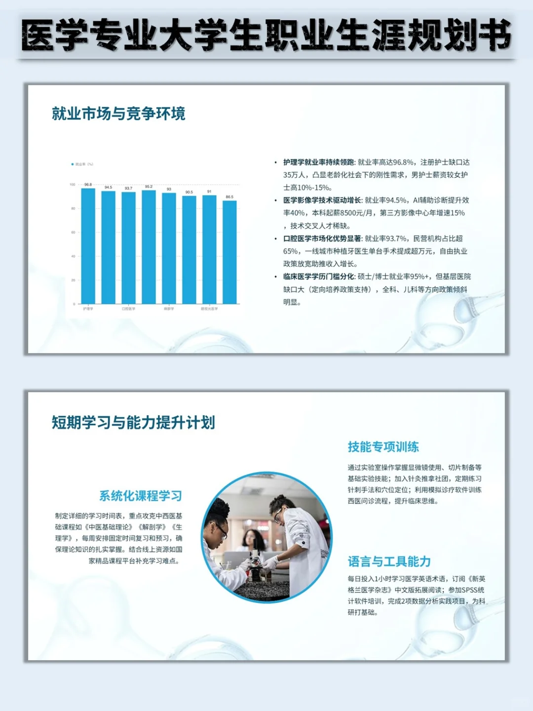 医学专业职业生涯规划书word➕PPT