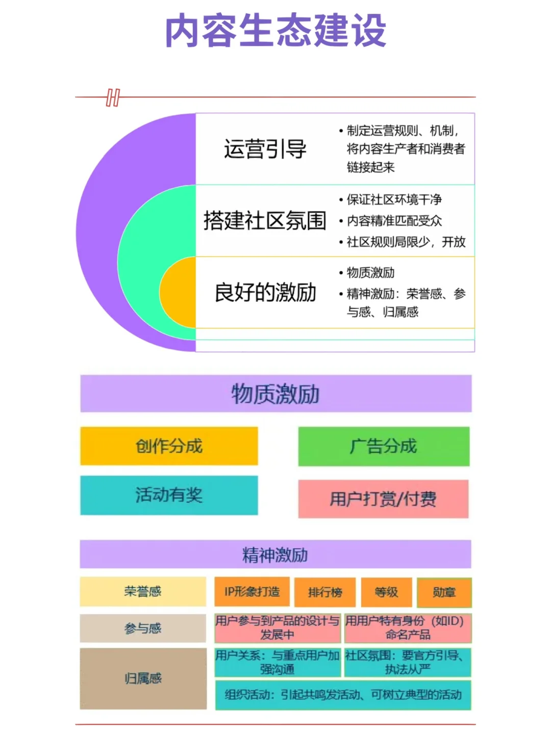 如何更好地建设社区【内容生态】？
