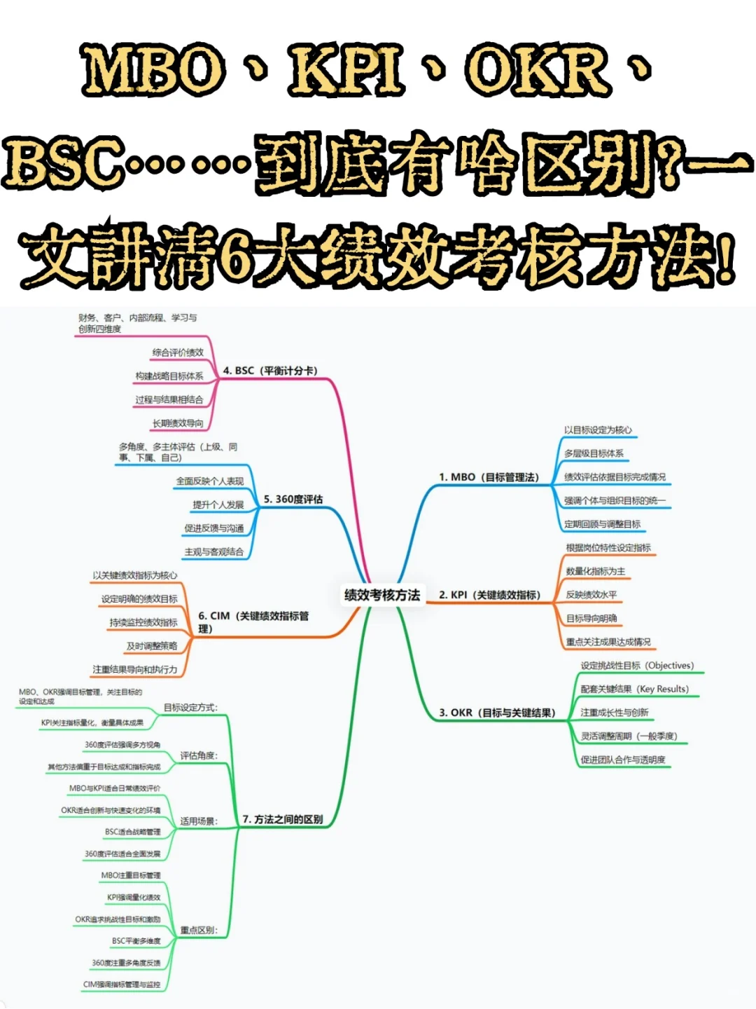 6大绩效考核方法,一文讲清!