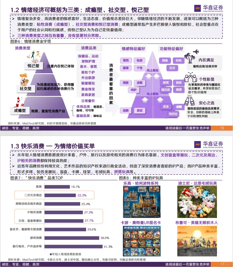 情绪消费 走俏:谁愿为 "治愈感” 掏钱❓