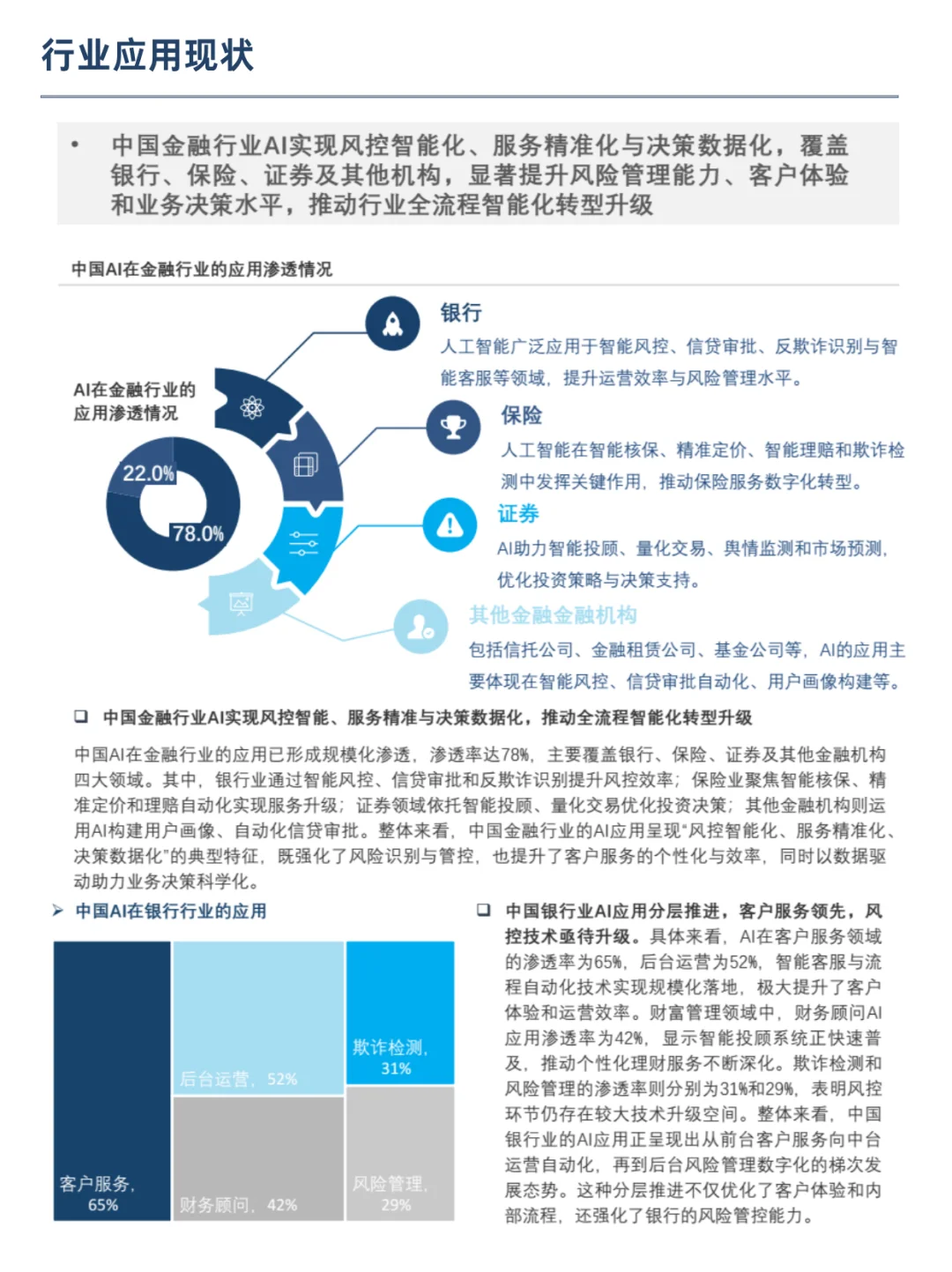 AI赋能：金融行业应用全解析